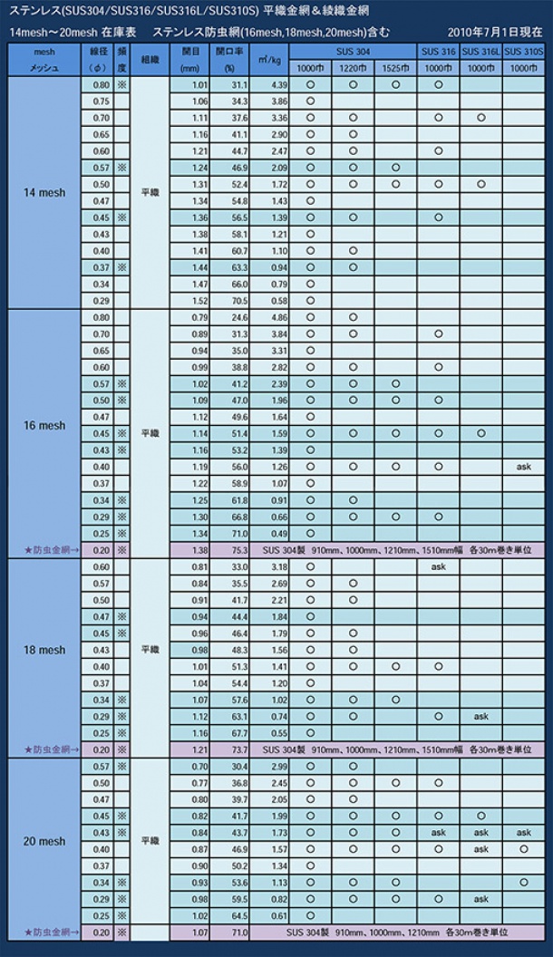 ステンレス平織＆綾織金網在庫表14mesh〜20mesh　ステンレス防虫金網規格含む 2014.08.26一部更新