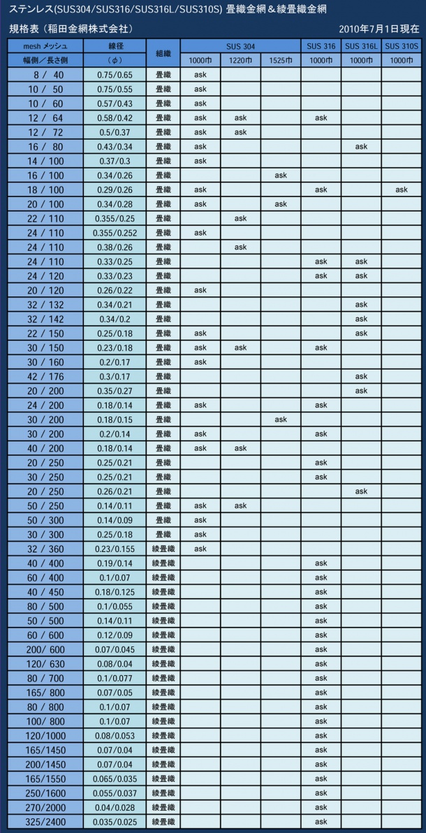 ステンレス(平)畳織＆綾畳織金網一覧表