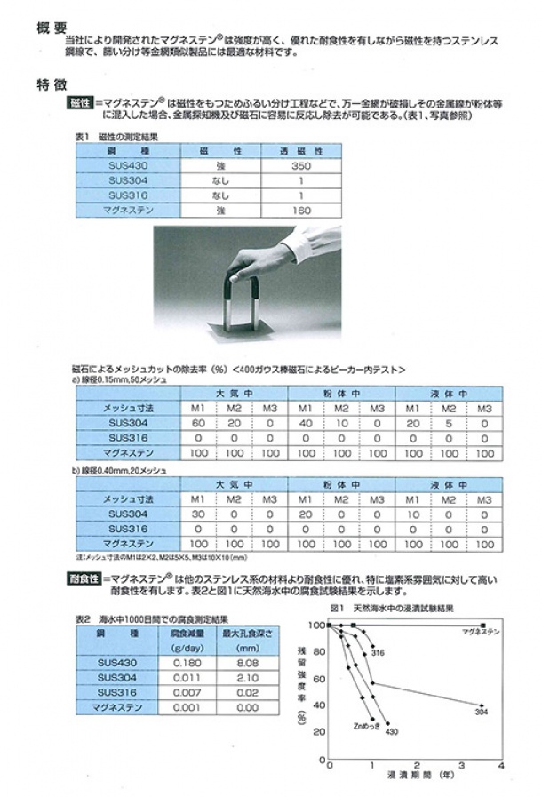 マグネステン金網デ−タ1