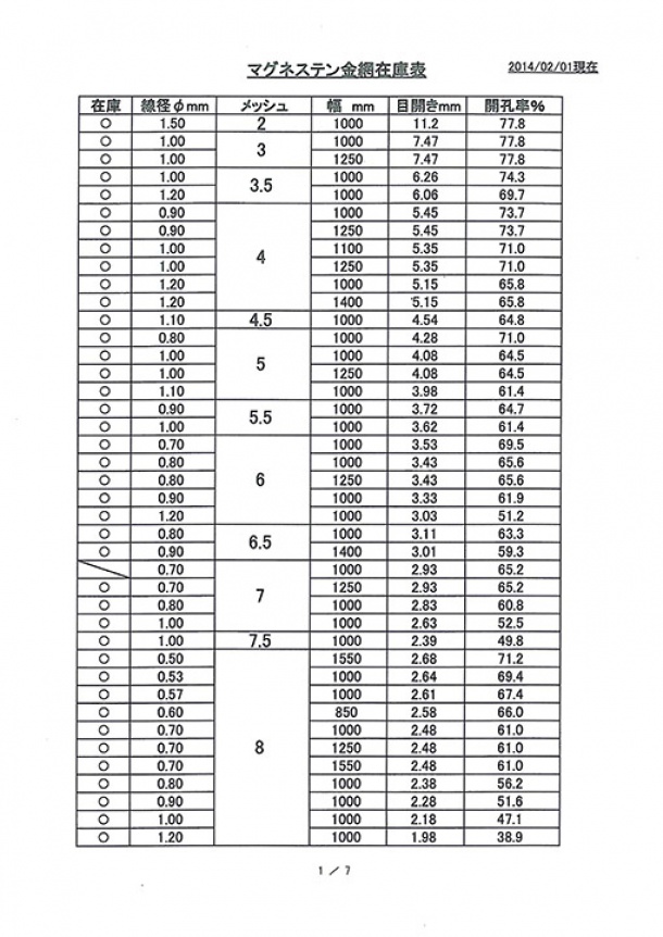 マグネステン織金網規格一覧表①　２メッシュ(ｍｅｓｈ)〜８メッシュ(ｍｅｓｈ)