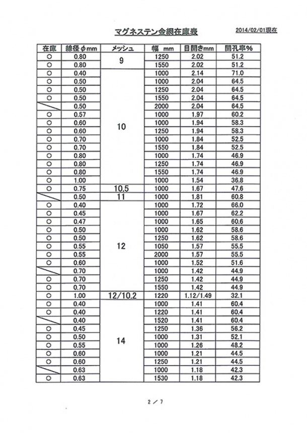 マグネステン織金網規格表②　９メッシュ(ｍｅｓｈ)〜１４メッシュ(ｍｅｓｈ)