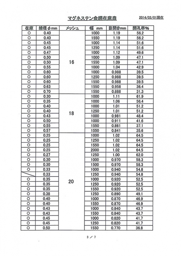 マグネステン織金網規格一覧表③　１６ｍｅｓｈ（メッシュ）〜２０ｍｅｓｈ（メッシュ）