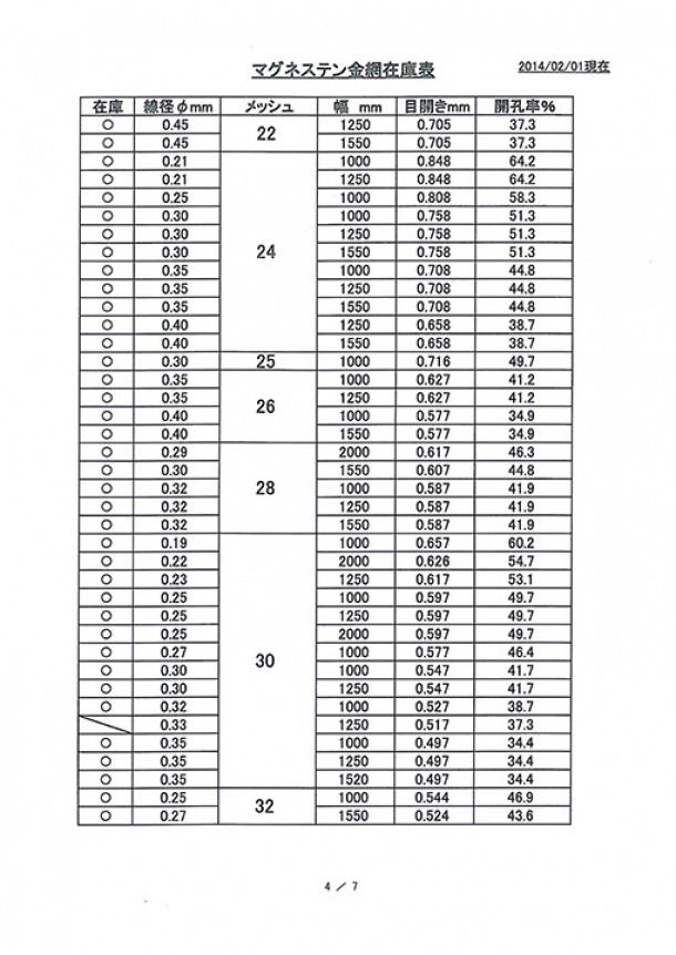 マグネステン織金網規格一覧表④　22mesh(メッシュ)〜32mesh(メッシュ)