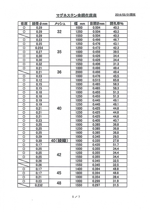 マグネステン織金網一覧表⑤　32mesh(メッシュ)〜48mesh(メッシュ)