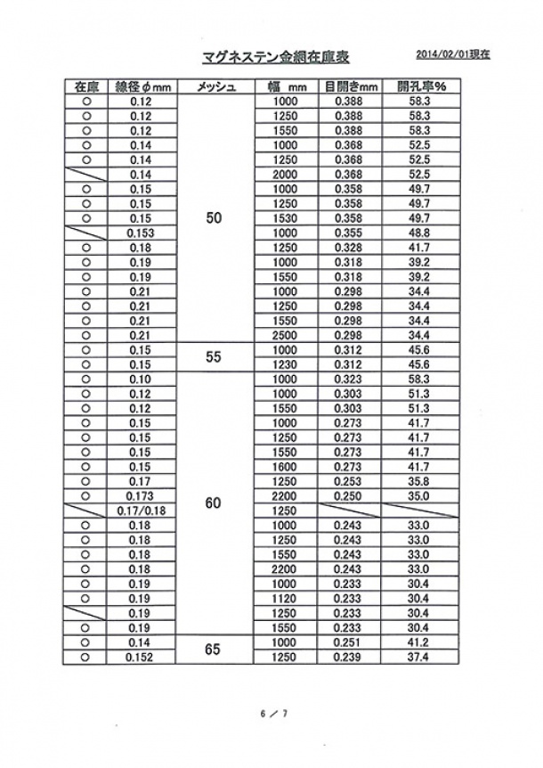 スピード対応 全国送料無料 ノースウエスト産業用金網 溶接ステンレスファインメッシュ 線径１．６ｍｍ