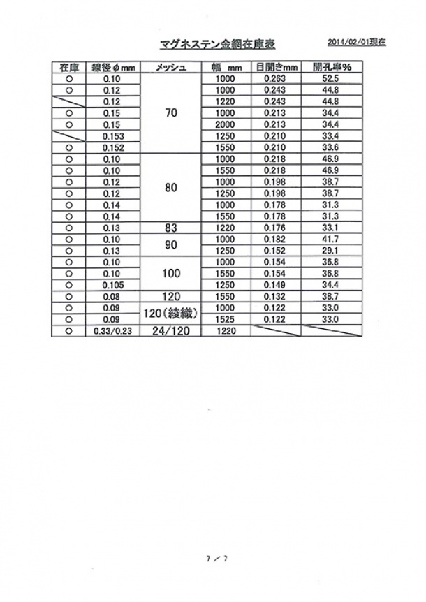 マグネステン織金網規格一覧表⑦　70mesh(メッシュ)〜120mesh(メッシュ)