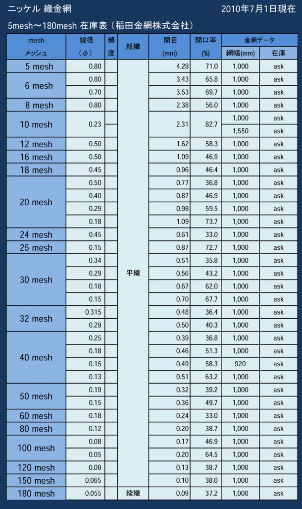 ニッケル織金網一覧表
