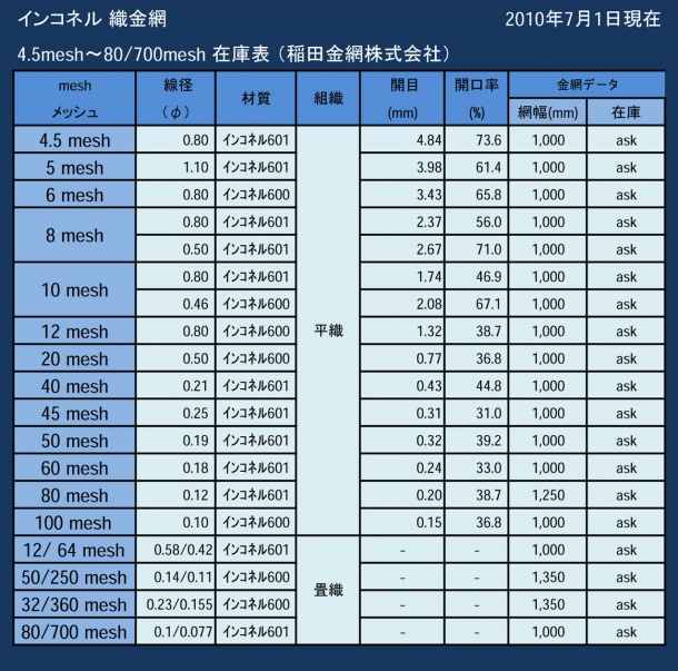 インコネル織金網一覧表