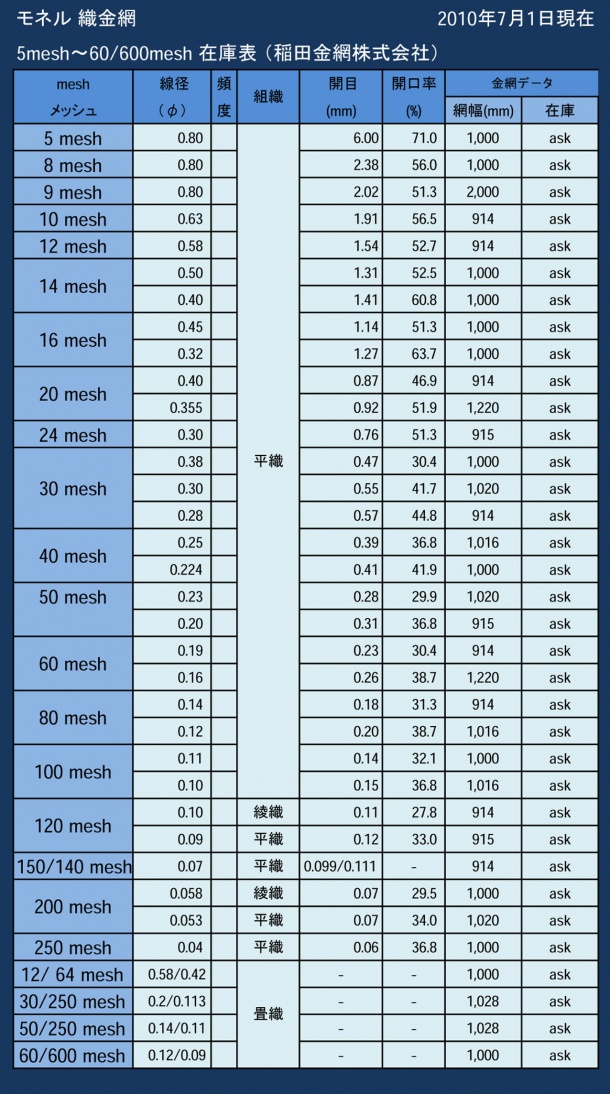 モネル織金網一覧表