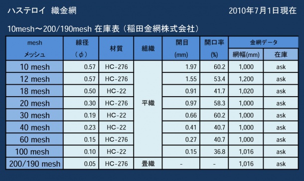 ハステロイ織金網一覧表