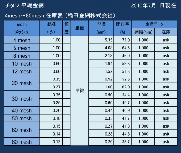 チタン平織金網一覧表