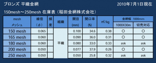 ブロンズ平織金網一覧表