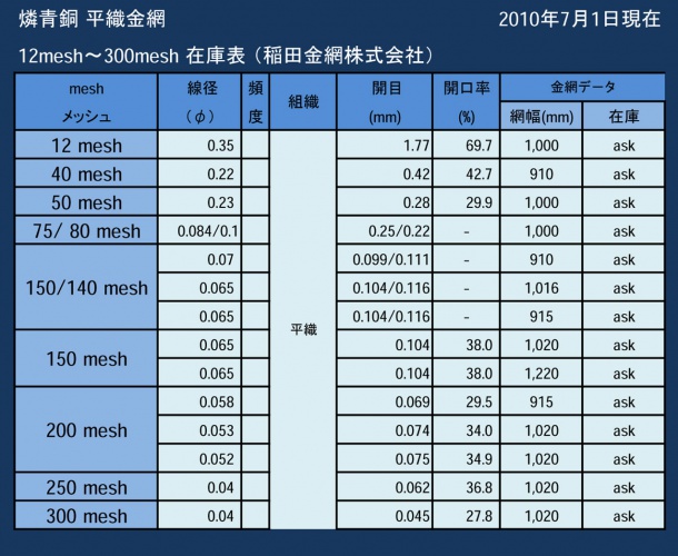 燐青銅平織金網一覧表