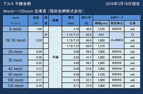 アルミ織金網一覧表 2016.03.18