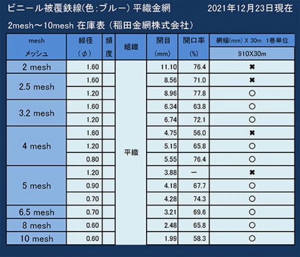 ビニ−ル被覆平織金網覧表 20211223更新