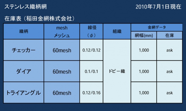 ステンレス織柄金網一覧表