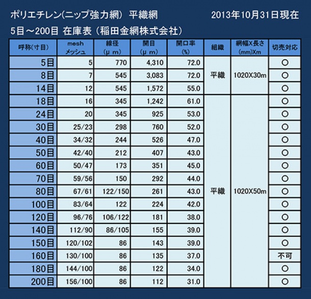 ポリエチレン(ニップ強力網)　平織網一覧表 20131031更新