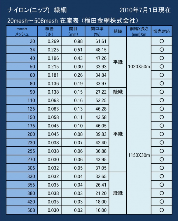 ナイロン(ニップ強力網)　織網一覧表