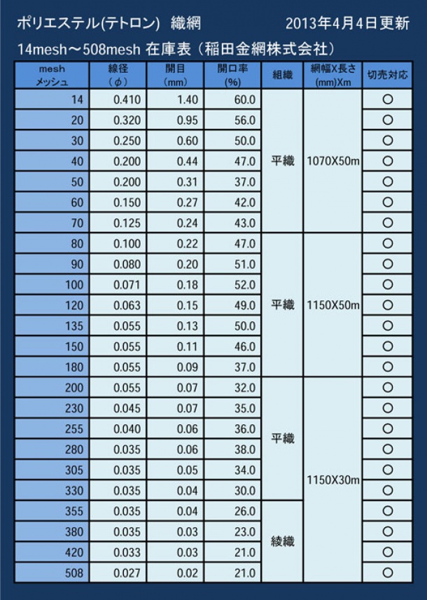 ポリエステル（テトロン）　織網一覧表 2013.04.04