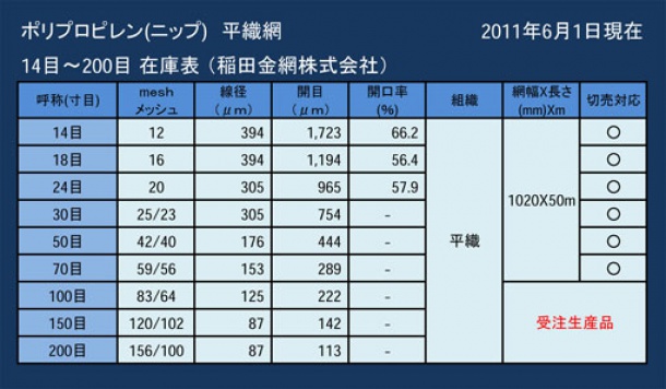 ポリプロピレン織網一覧表