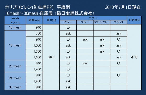 ポリプロピレン防虫網一覧表