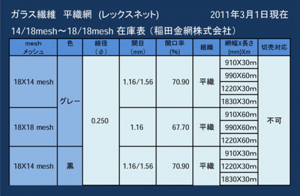 ガラス繊維平織網(レックスネット)防虫網一覧表