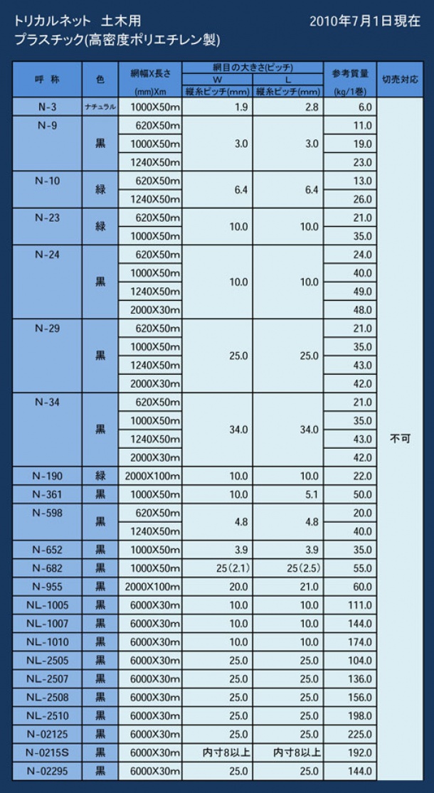 トリカルネット土木用製品 一覧表