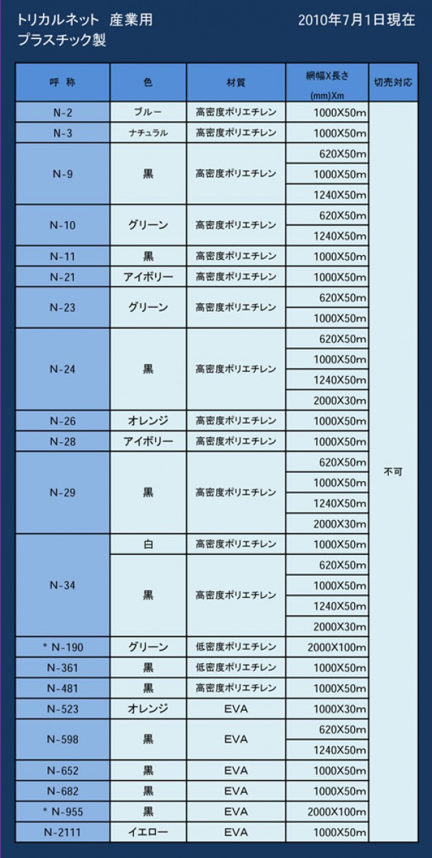 トリカルネット産業用製品 一覧表