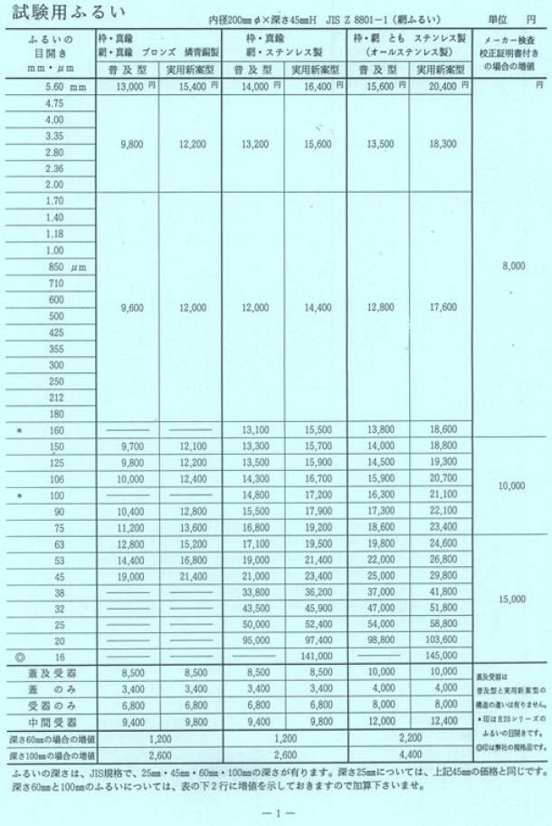 標準ふるい（内径200mmφX深さ45mmH）一覧（価格）表　　　　JIS Z 8801-1（網ふるい）