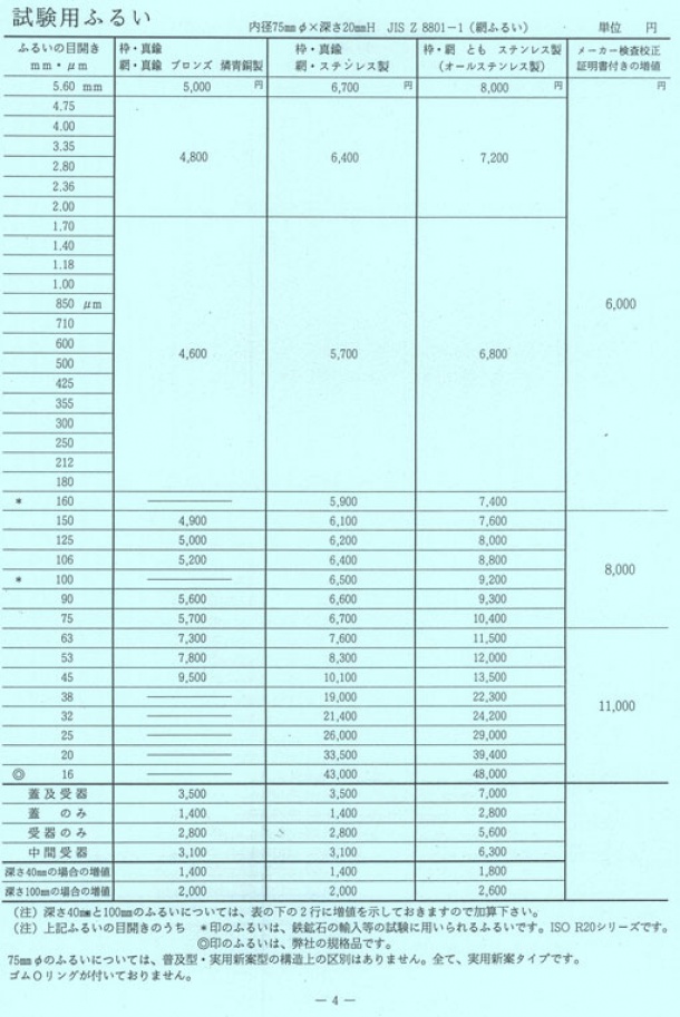 標準ふるい（内径75mmφX深さ20mmH）一覧（価格）表　　　　JIS Z 8801-1（網ふるい）