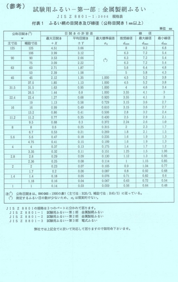 試験用フルイ φ300×60Hmm 目開キ710μm