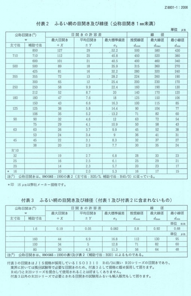 ふるい網のデ−タ(公称目開き1ｍｍ未満)  一覧表