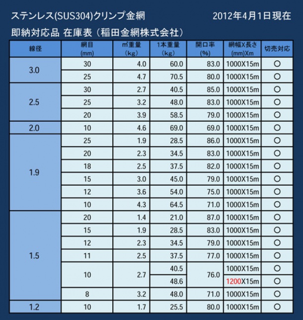 ステンレスクリンプ金網k規格　在庫一覧表 20120401更新分