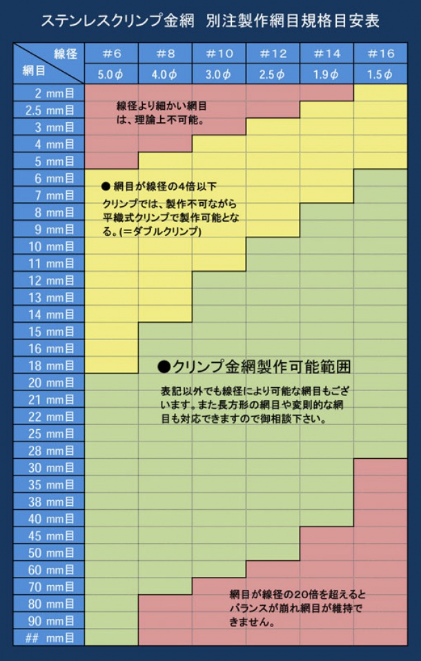 ステンレスクリンプ金網別注規格一覧表