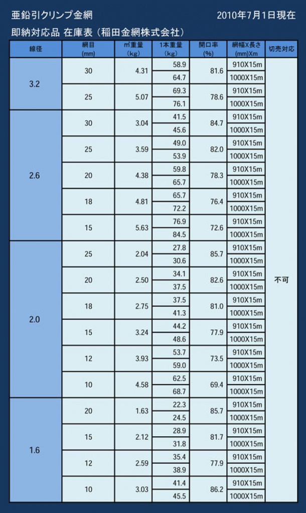 亜鉛引クリンプ金網k規格　在庫一覧表