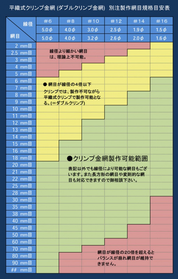 亜鉛引クリンプ金網別注規格一覧表