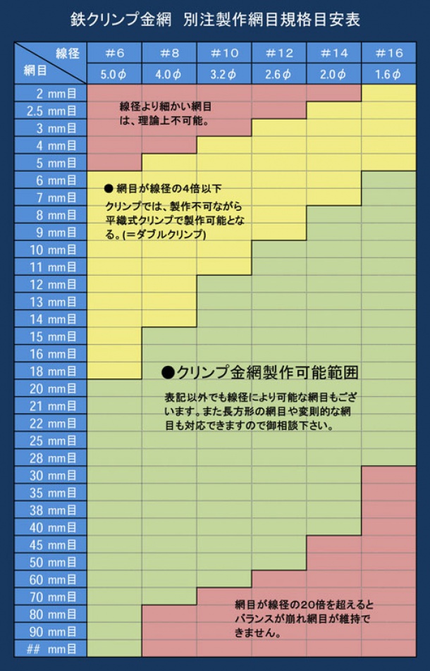 鉄クリンプ金網別注規格一覧表