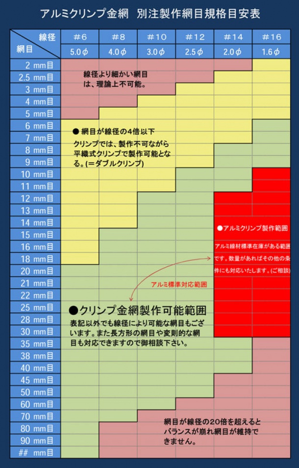 現品限り一斉値下げ！】 網メッシュ.ネット 店ステンレス クリンプ金網 線径