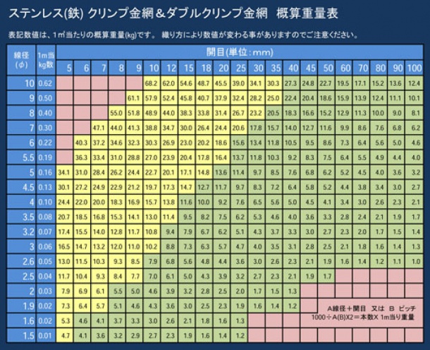 クリンプ金網概算重量表 ステンレス&鉄　一覧表