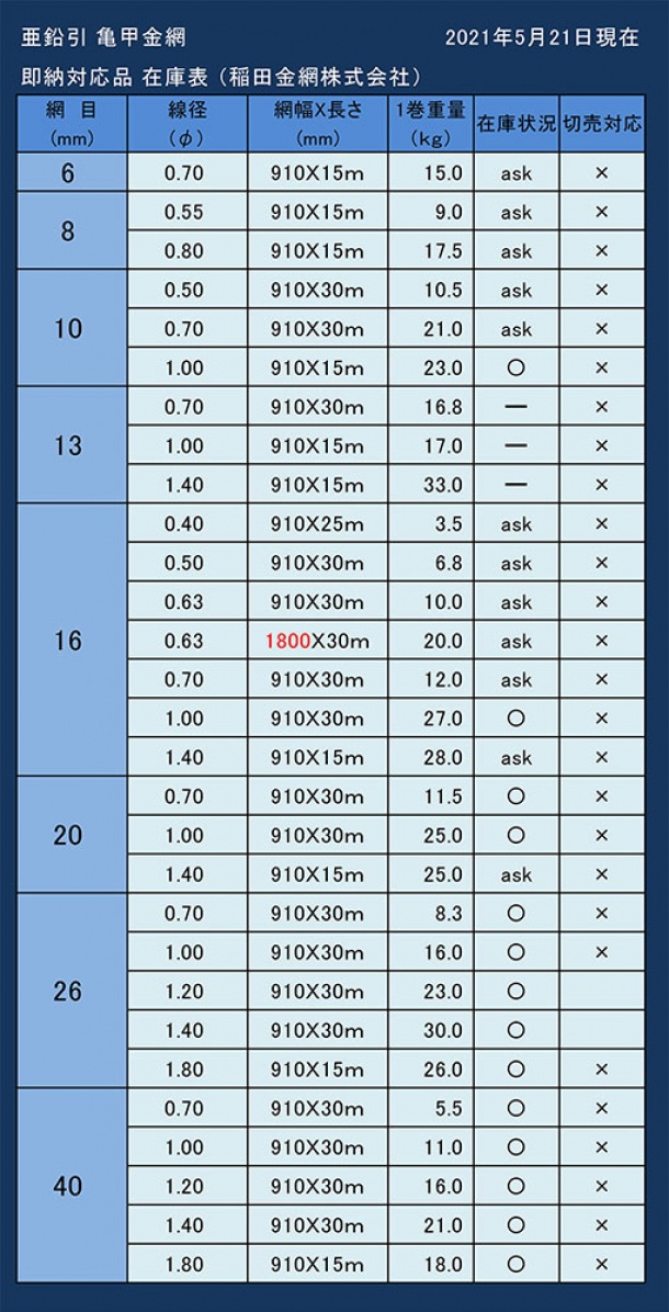 ダイドーハント (DAIDOHANT) (金網) ビニール 亀甲金網 ブラック (線径d)#20(0.85mm) x (目合a)10mm - 6