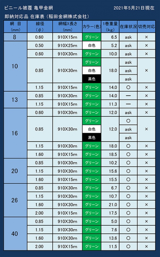 ビニ−ル被覆亀甲金網規格　在庫一覧表20210521