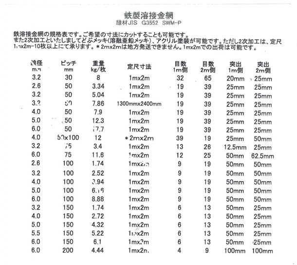 営業 ノースウエスト産業用金網 溶接ステンレスファインメッシュ 線径１．０ｍｍ