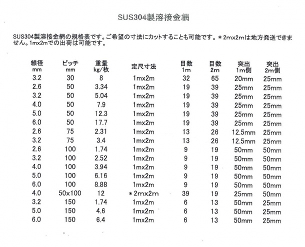 溶接金網定尺製品突き出し含む製品詳細表-2