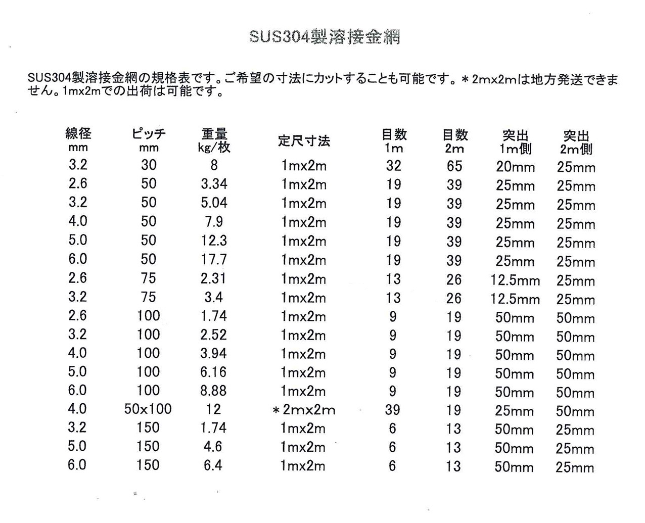 低価限定品 ステンレス 溶接金網 線径（mm）：1.2｜網目（mm）：11.5｜ピッチ（芯々）（mm）：12.7｜大きさ：1000mm×25m