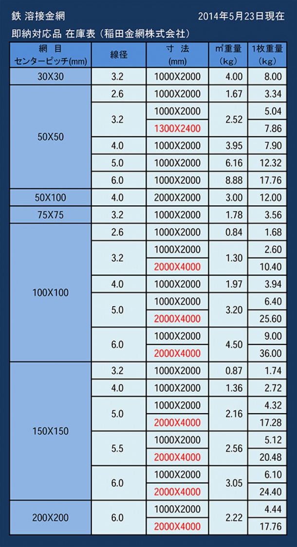 鉄溶接金網規格　在庫一覧表 更新20040523