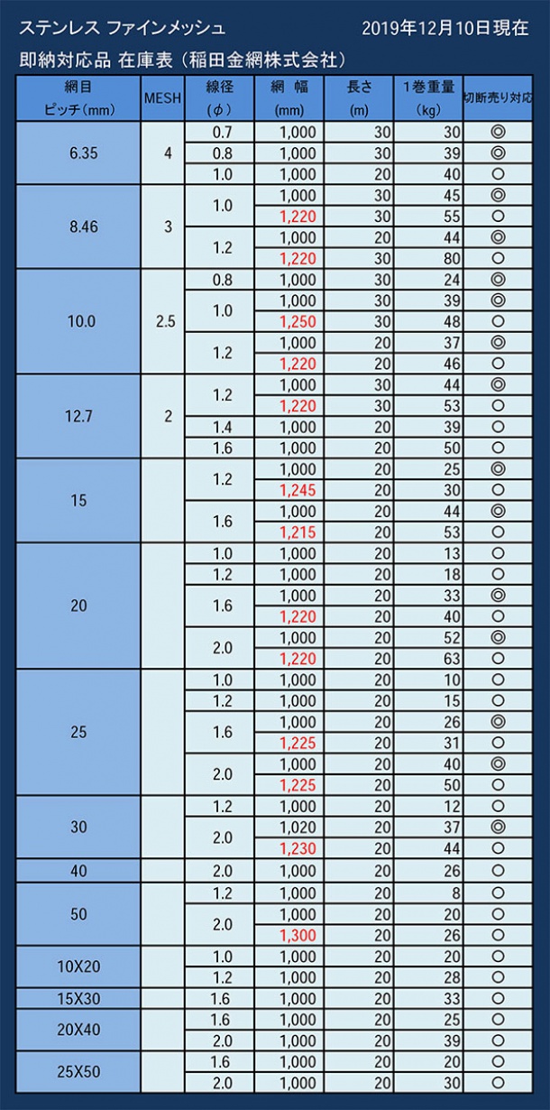 産業用金網 ステンレス平織金網 線径０．６０ｍｍ：１０メッシュ 開目１．９４ｍｍ幅1000mm×高1000mm - 3