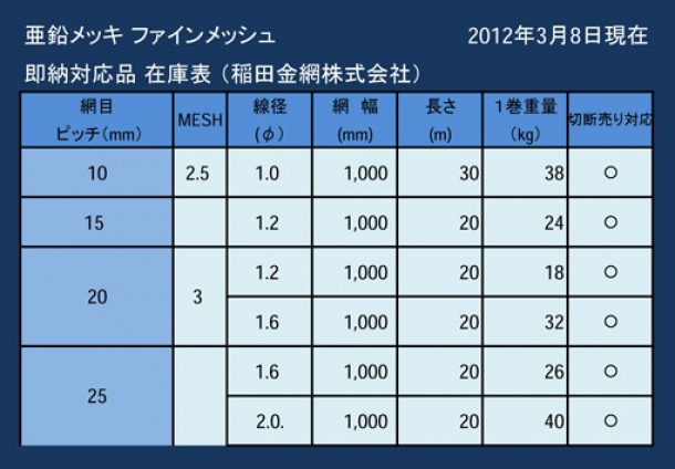 亜鉛メッキ線製　ファインメッシュ規格　在庫一覧表 20120308更新