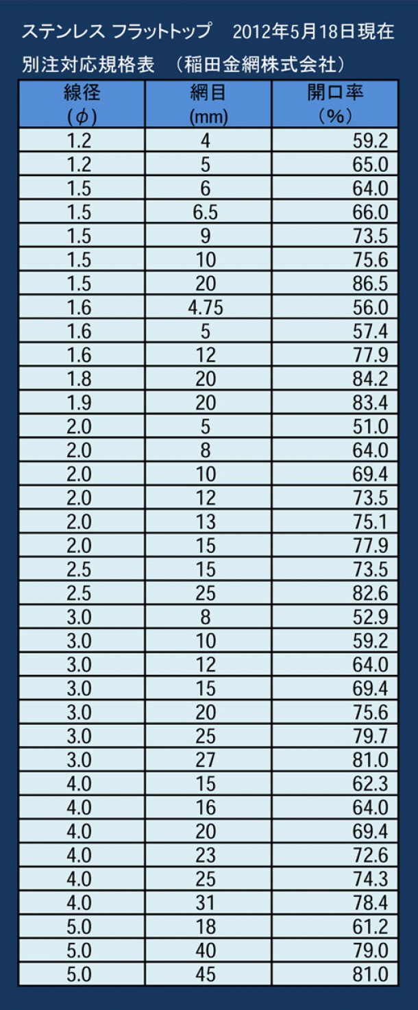 フラットトップ織　別注規格一覧表 20120518現在