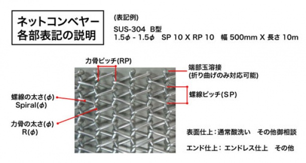 ネットコンベヤ−各部名称