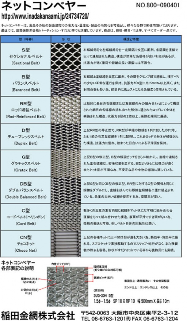 ネットコンベヤ−種類の一覧表